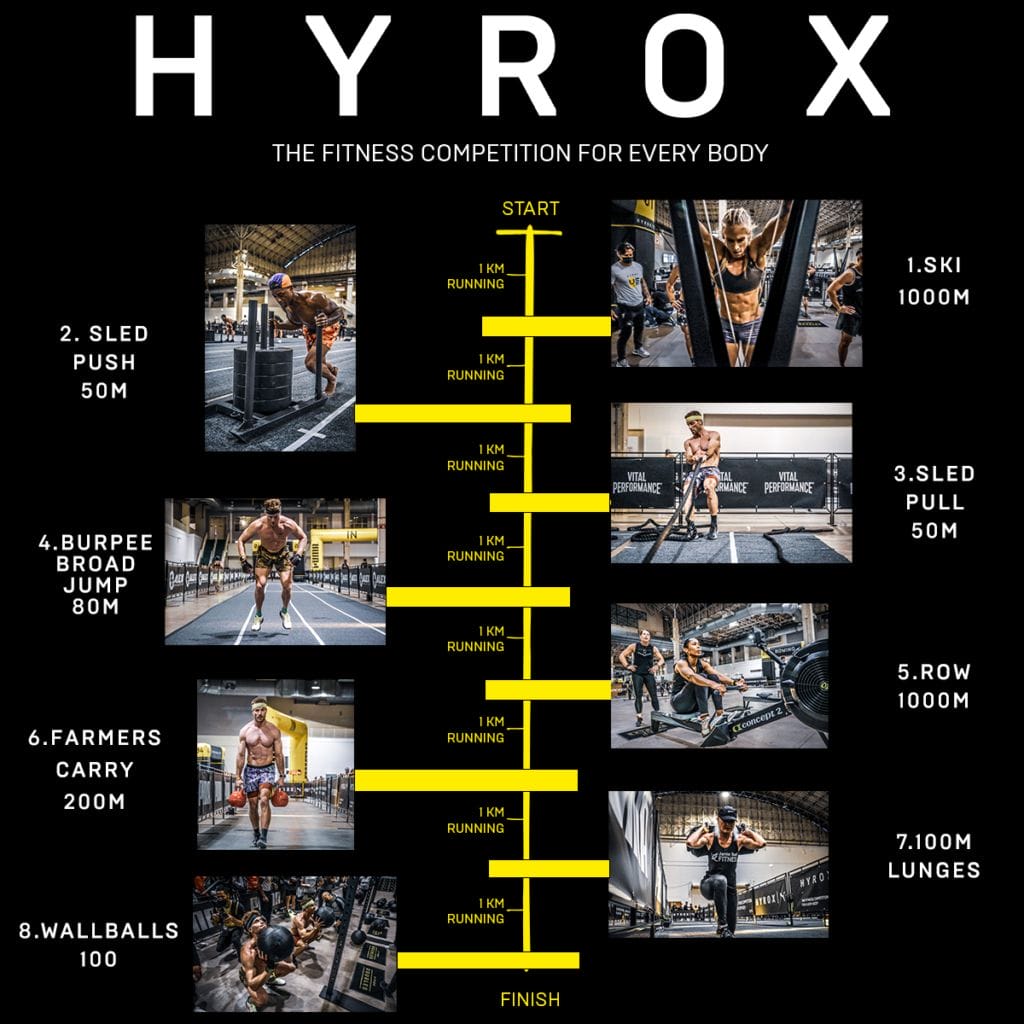 Gritlabs in Burlington: Official HYROX Gym Partner 5 HYROX at Gritlabs #oursportishyrox